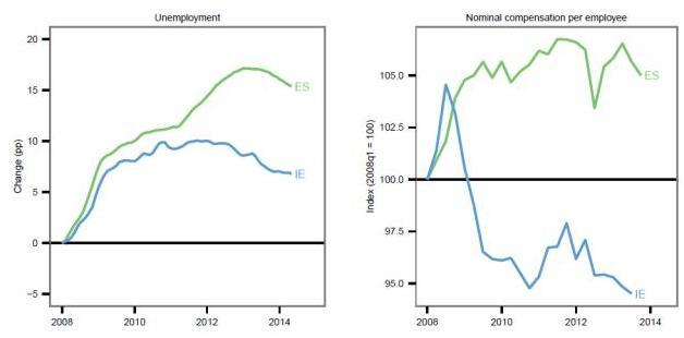 Grafici