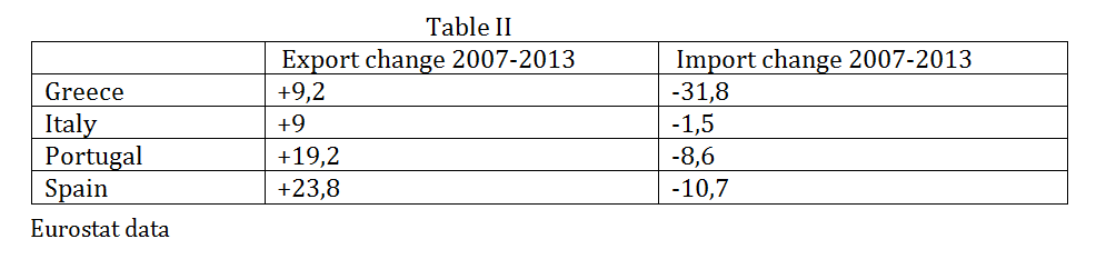 Table II