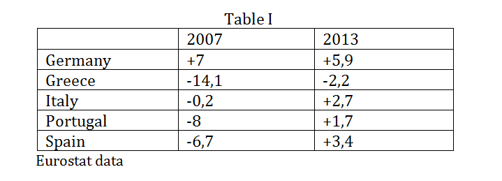 Table I