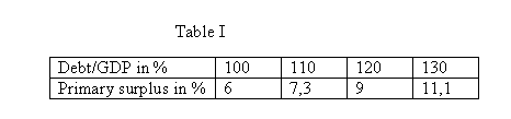 Tabella 1